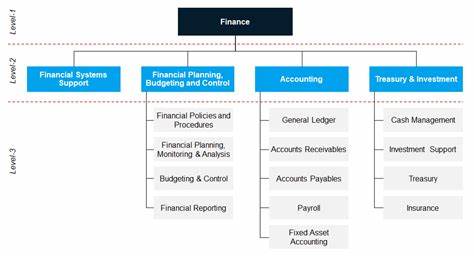 Position Code Finance Department KPK